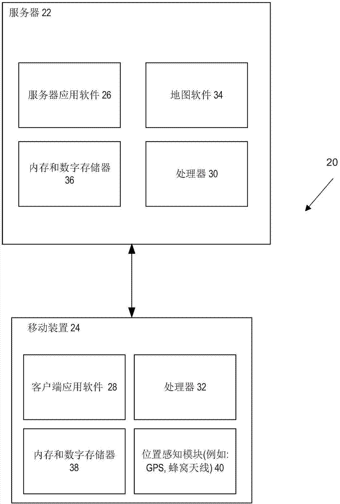 用于地理围栏社交媒体的平台的制作方法