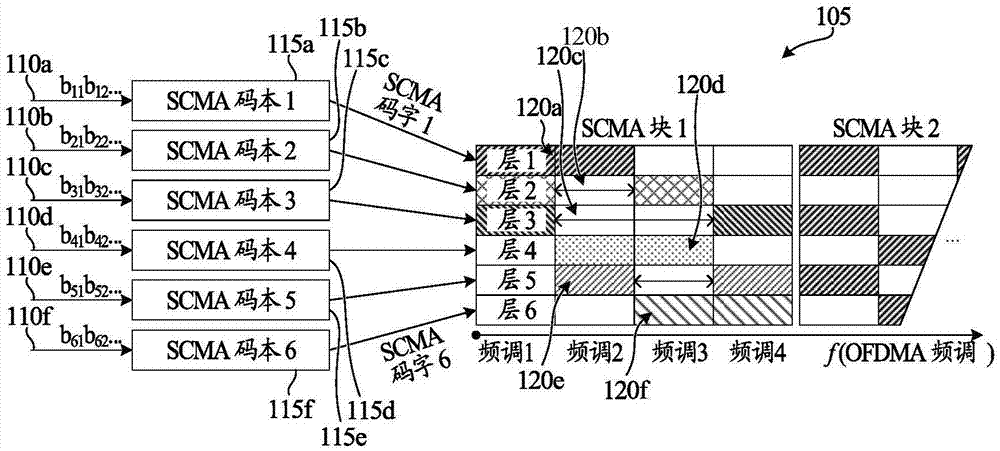 用于多址接入传输的方法和设备与流程