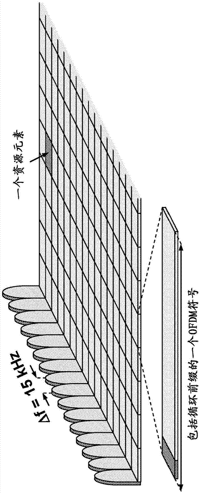 PUSCH中的HARQ-ACK复用的制作方法