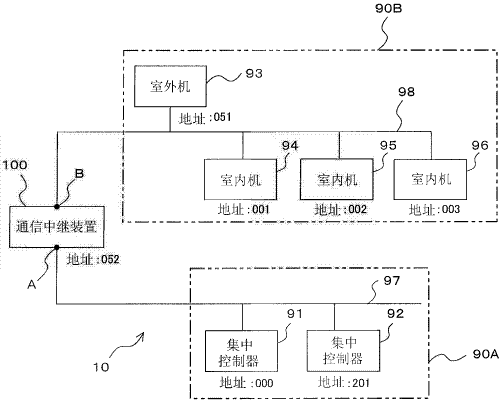 通信中继装置以及空调系统的制作方法