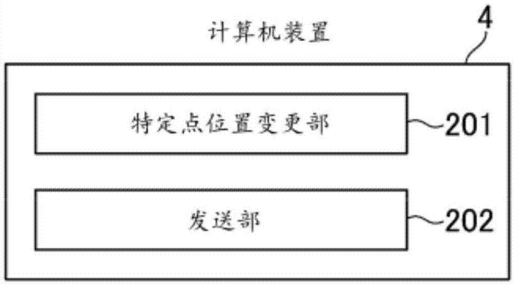 程序、计算机装置、程序执行方法、及计算机系统与流程