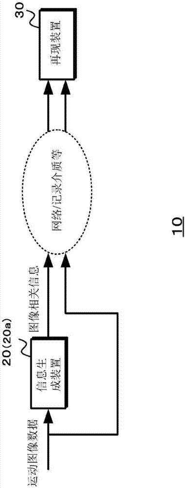 再现装置、再现方法、信息生成装置和信息生成方法与流程