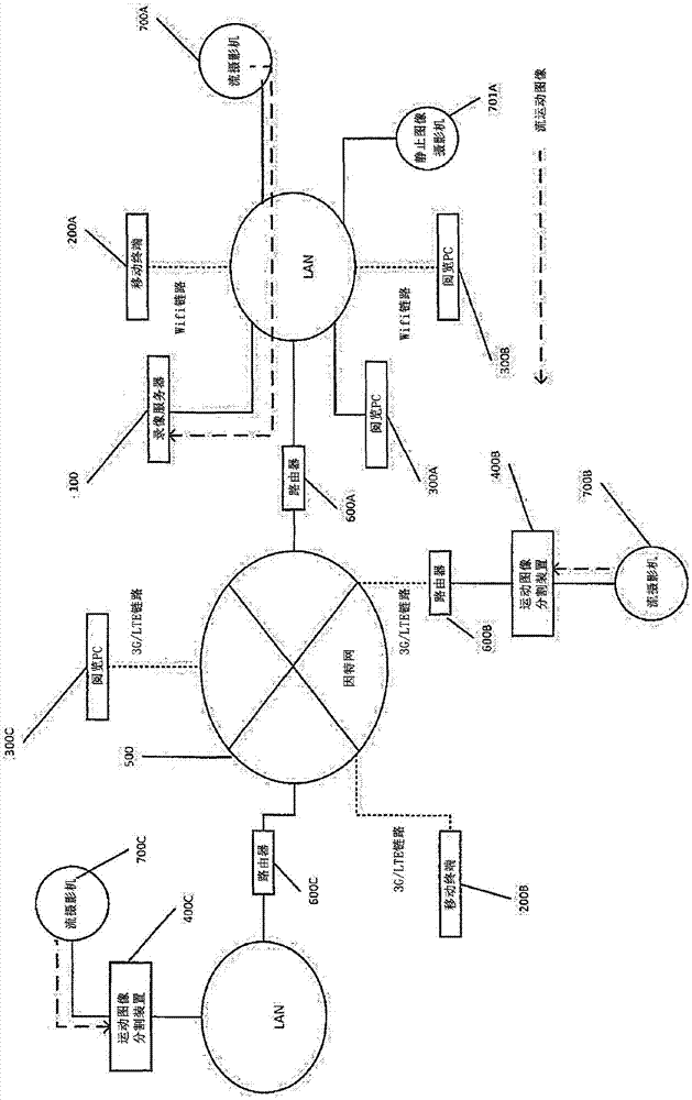 运动图像分割装置及监视方法与流程