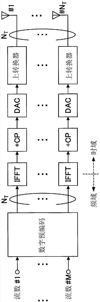 用户装置以及测量方法与流程