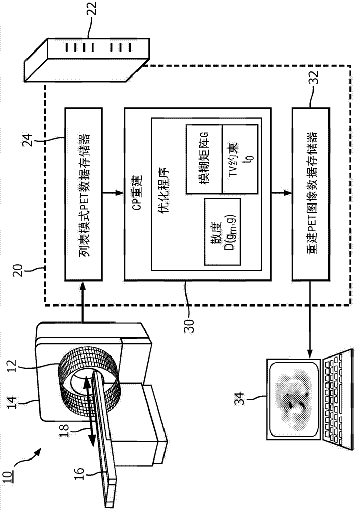 PET中利用图像总变化约束的基于优化的重建的制作方法