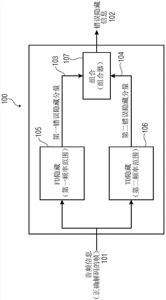 混合隐藏方法：音频编解码器中频域和时域报文丢失隐藏的组合与流程