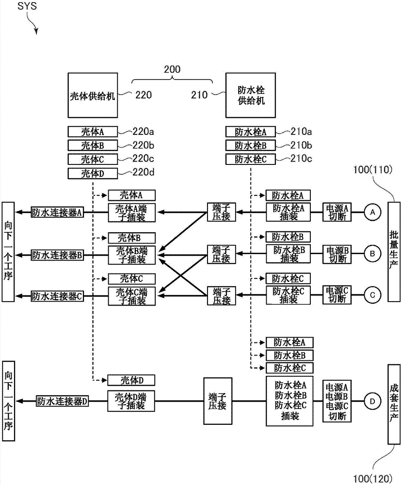 部件供给装置的制作方法