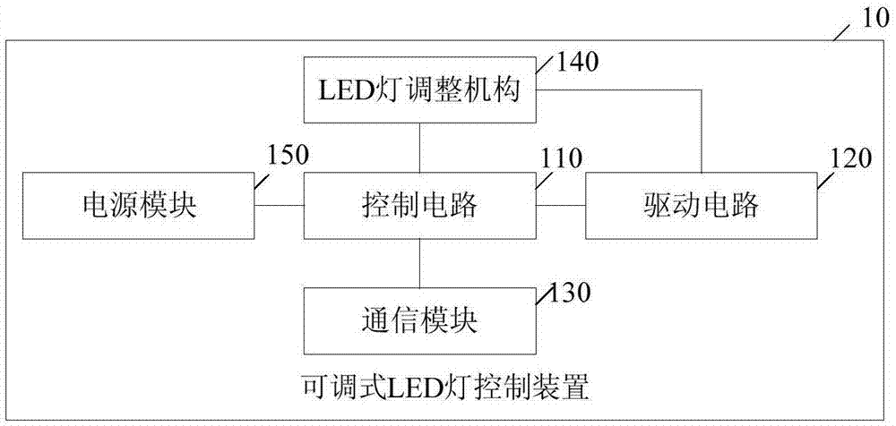 一种可调式LED灯控制装置及系统的制作方法