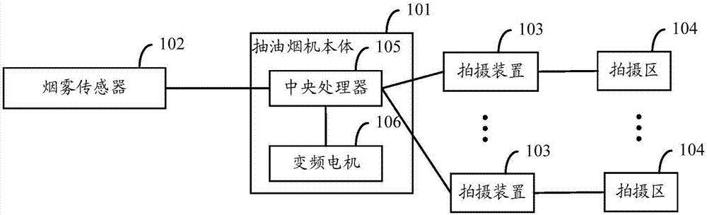 一种智能抽油烟机及其控制方法与流程