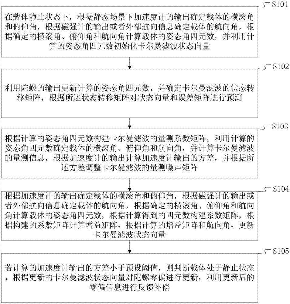 姿态测量方法及终端设备与流程