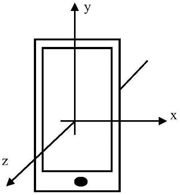 一种手机在口袋中摆动时的角度测量方法与流程