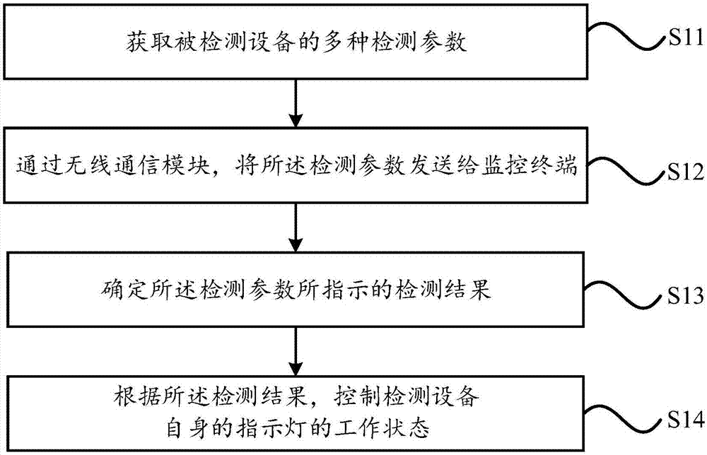 检测方法及检测设备与流程