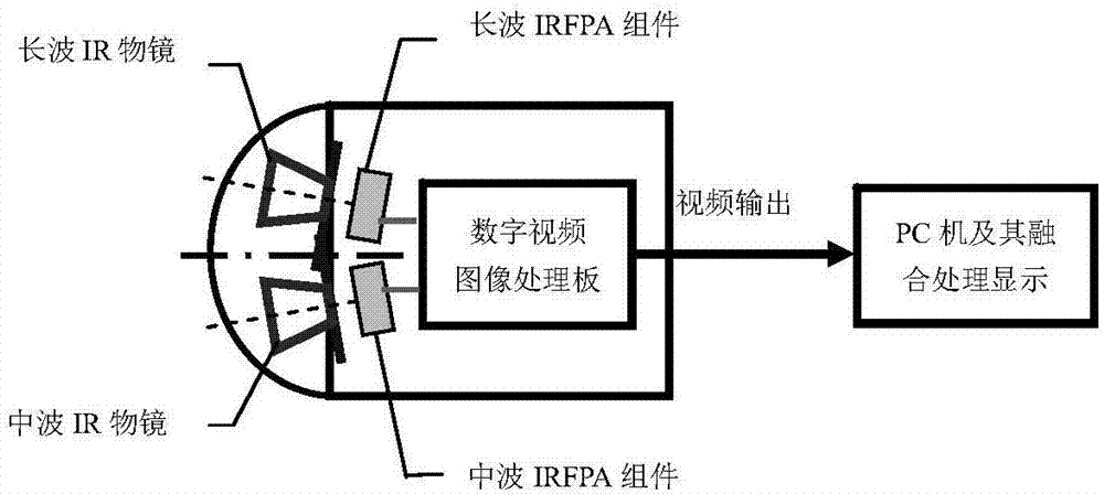 多孔径视场部分重叠的双波段热成像方法与装置与流程