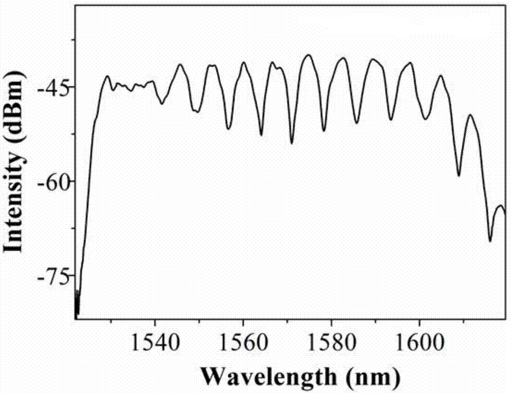 光纤端面涂覆敏感膜的一氧化碳传感器的制作方法及其传感器和一氧化碳浓度的检测方法与流程