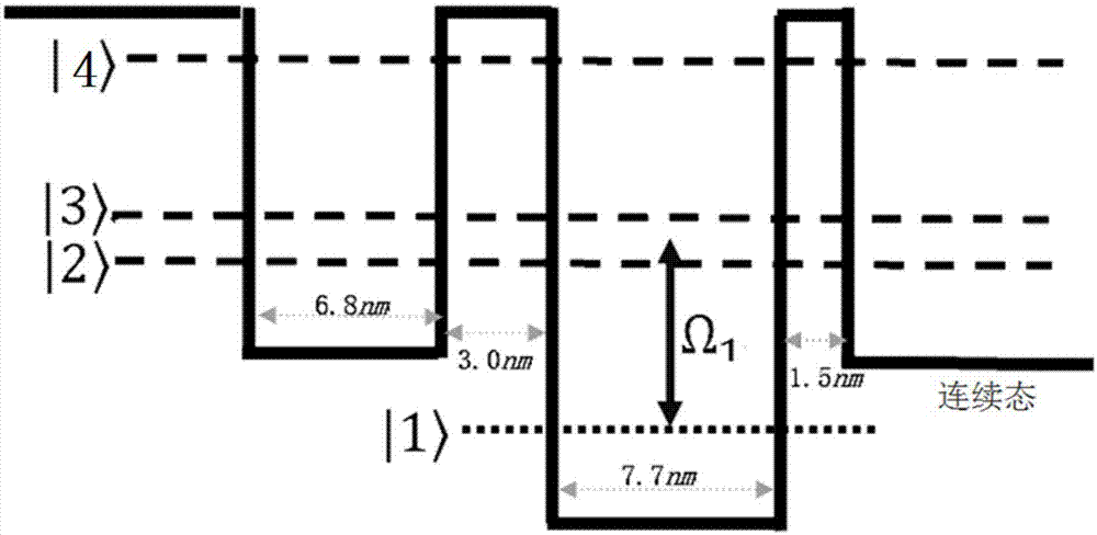 一种基于Fano共振效应的双阱间隧穿特性测量方法与流程