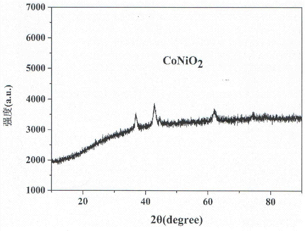 一种痕量检测铜离子的CoNiO2纳米材料修饰玻碳电极的方法与流程