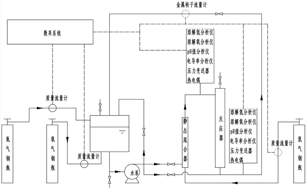 一种固体催化剂评价装置及其使用方法与流程