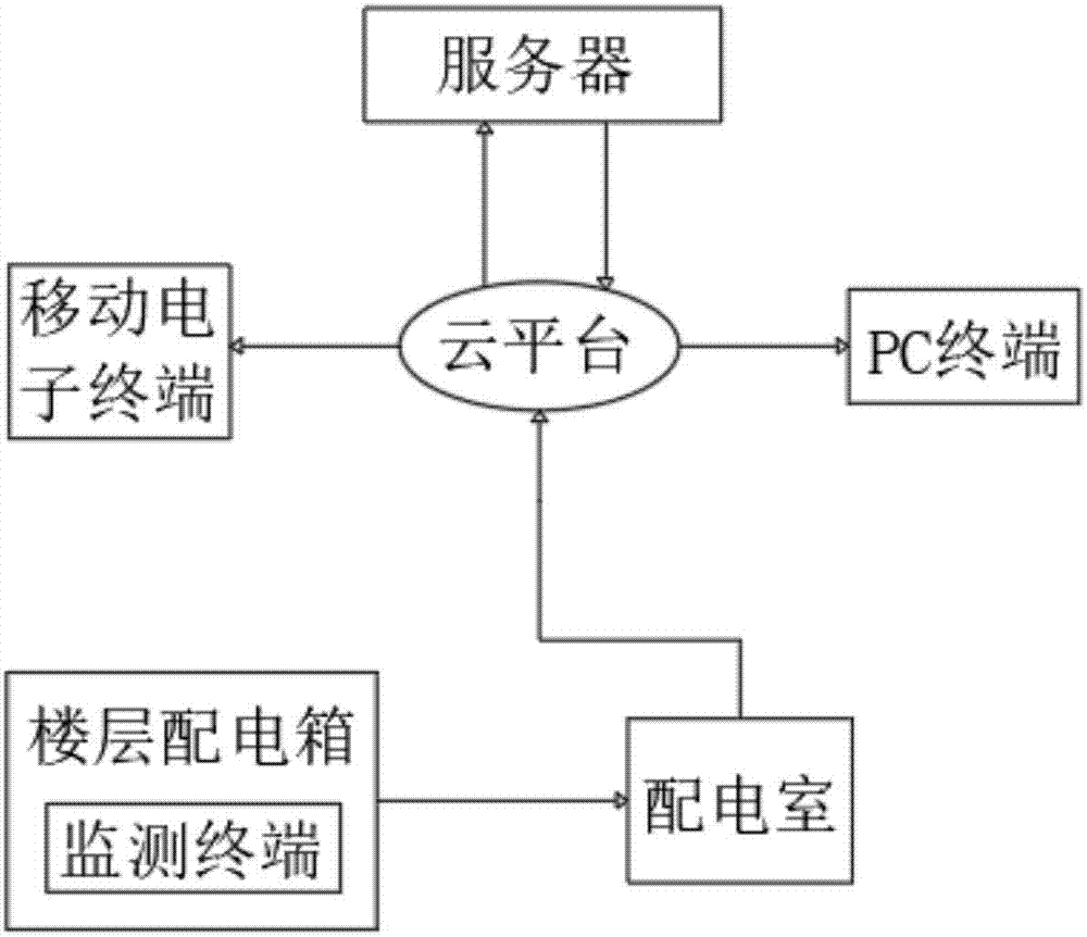 一种智慧用电安全监测系统的制作方法