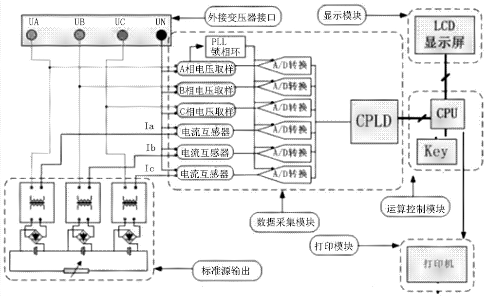 干式配电变压器绕组线圈材质判定方法及分析装置与流程