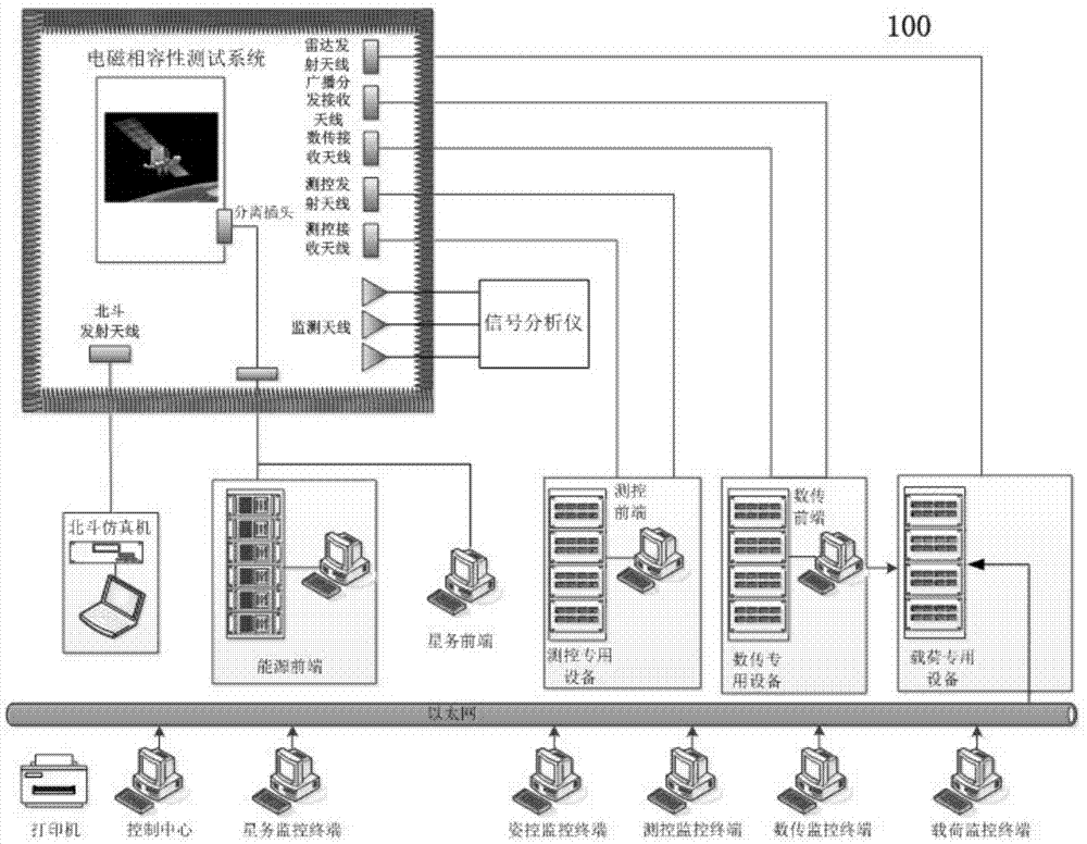 一种量产卫星电磁相容性快速检测方法与流程