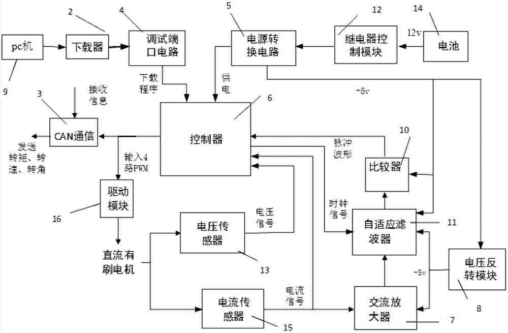 一种电机转角、转矩和转速的集成检测系统、方法及装置与流程