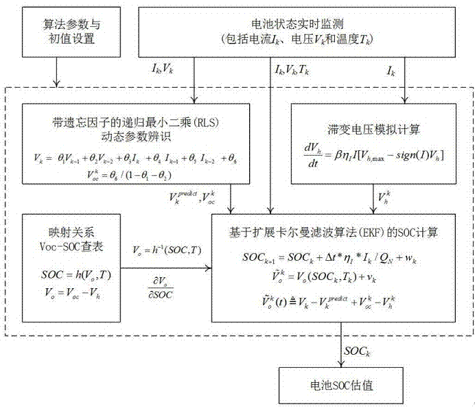 一种动力电池荷电状态在线估算方法及系统与流程