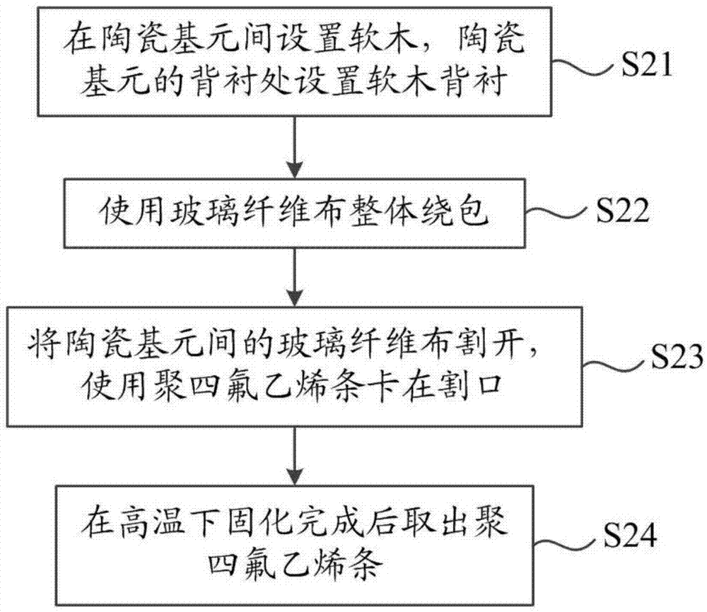 一种减少高频宽波束发射换能器基元间耦合的方法与流程