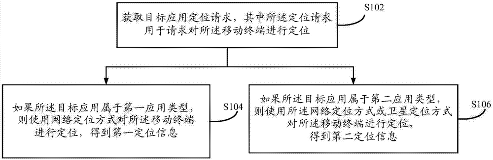 一种应用定位的方法及移动终端与流程