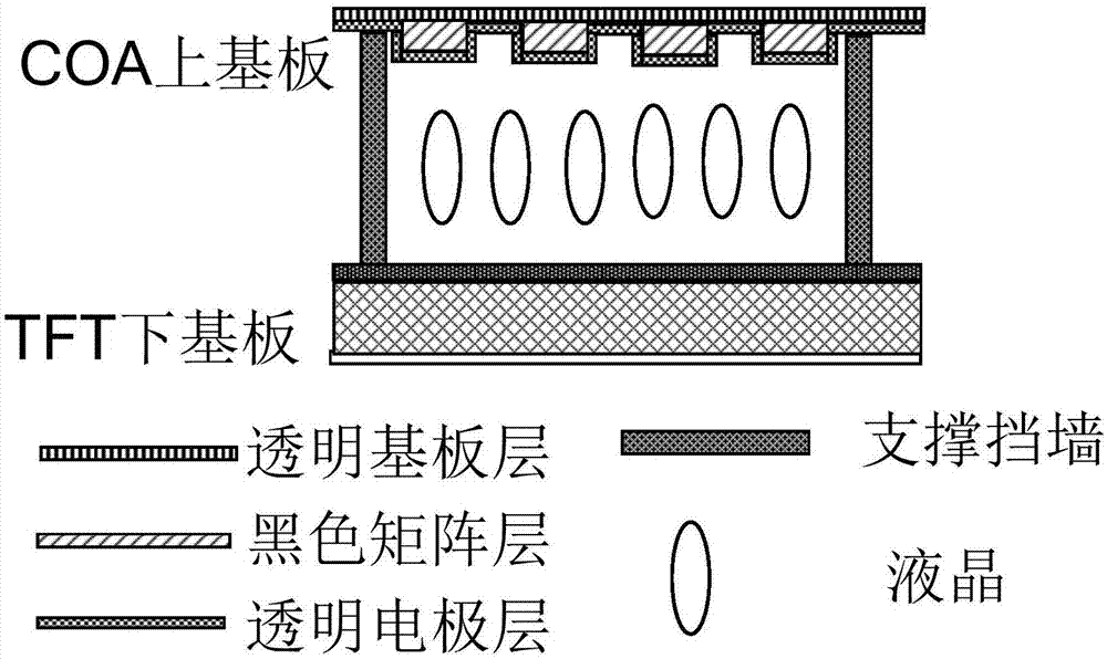 显示面板以及显示装置的制作方法