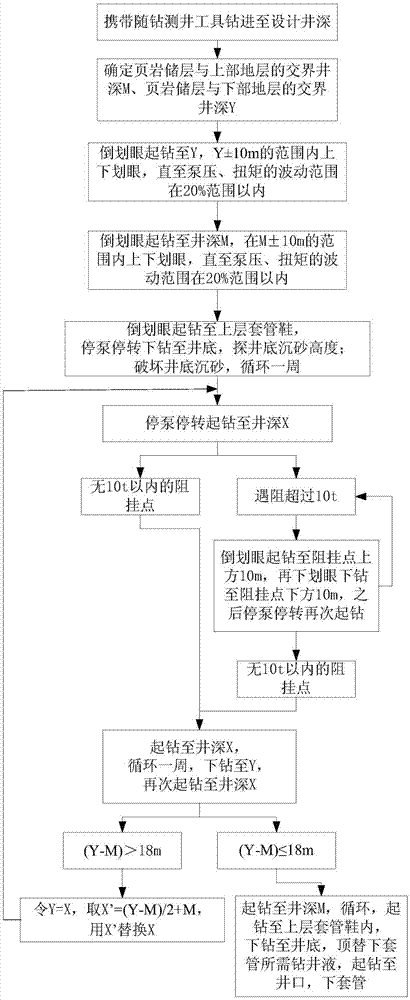 用于连续型页岩储层的完钻方法与流程