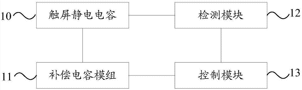 一种触屏静电电容补充装置、方法及移动终端与流程