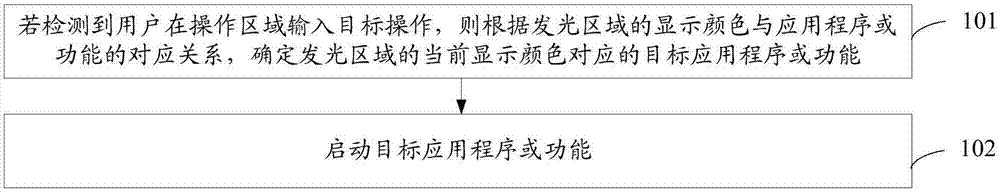 移动终端操作方法及移动终端与流程