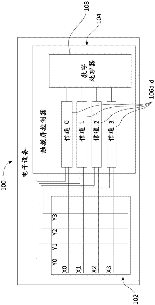 用于触敏屏的电容性放电电路的制作方法