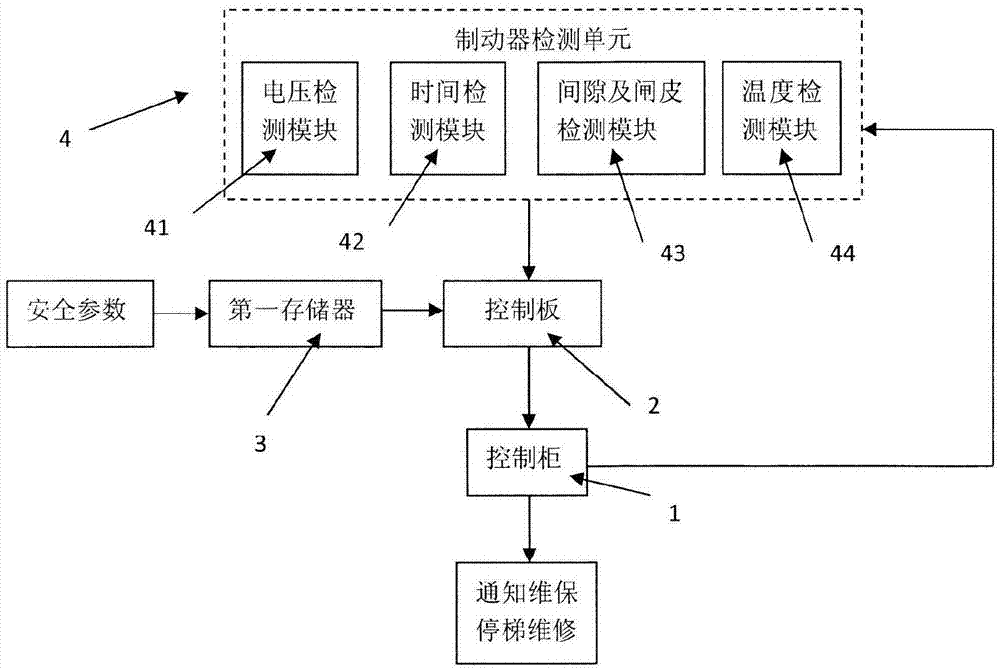 一种电梯曳引机制动器的监测装置的制作方法