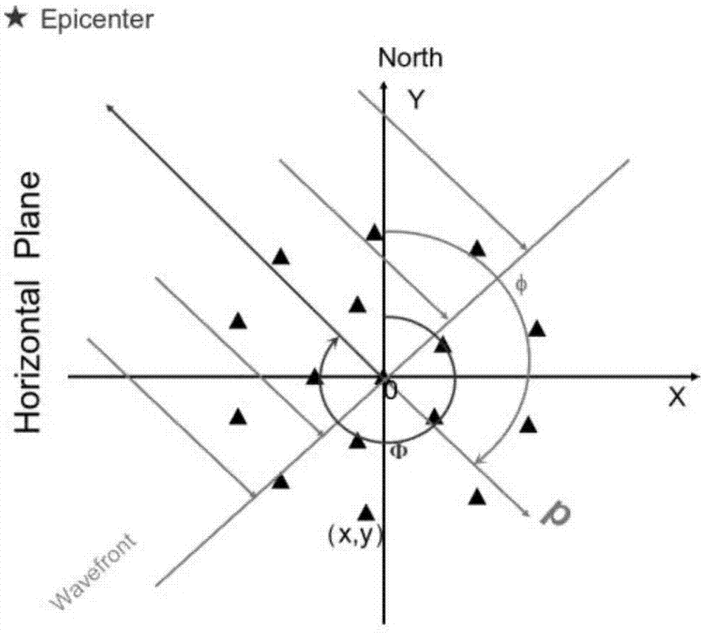 一种高分辨率确定地震事件P波反方位角和慢度的方法与流程