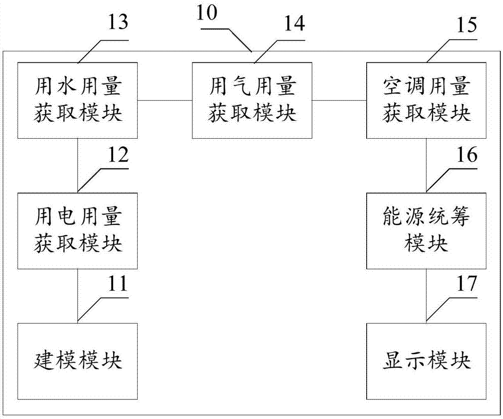 一种基于建筑信息模型的能源管理系统的制作方法