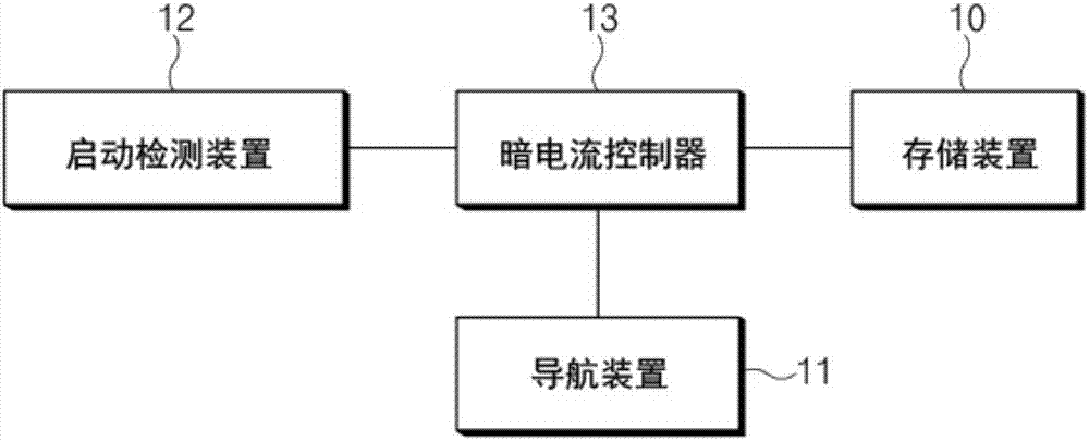 用于控制车辆的暗电流的系统和方法与流程