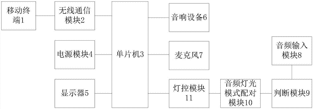 家庭影院系统的制作方法