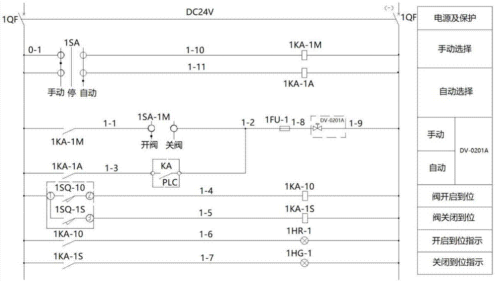 一种用于水处理工程的阀控系统和该系统的使用方法与流程