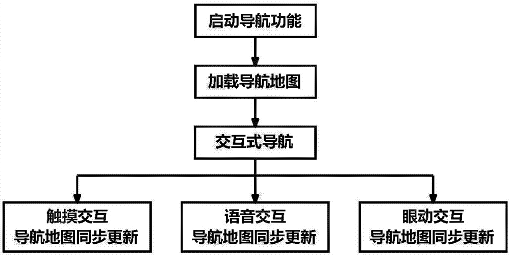 一种机器人多通道人机交互式导航方法与流程