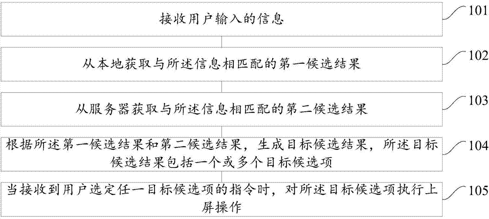 一种输入方法和装置与流程