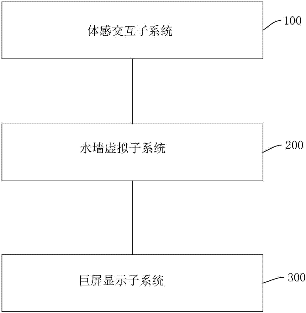 交互虚拟水流墙系统及方法与流程