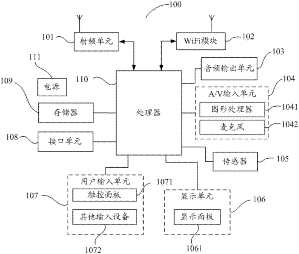 应用消息显示方法、装置、移动终端及可读存储介质与流程