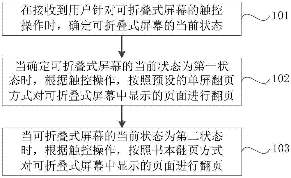 终端设备及其控制方法、控制组件和可读存储介质与流程