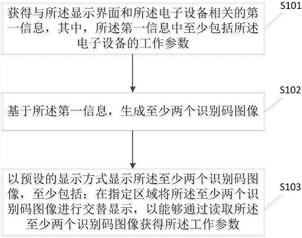 一种信息处理方法及电子设备与流程