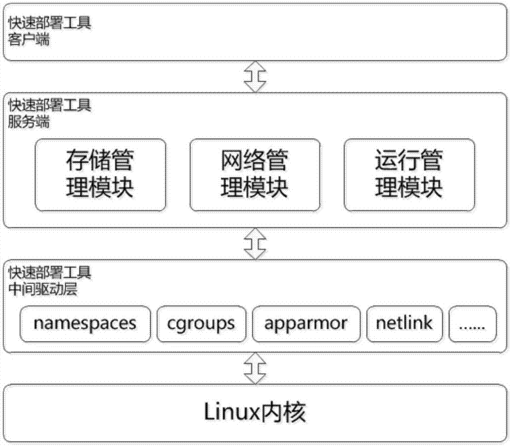 一种变电站自动化软件的快速部署系统及方法与流程