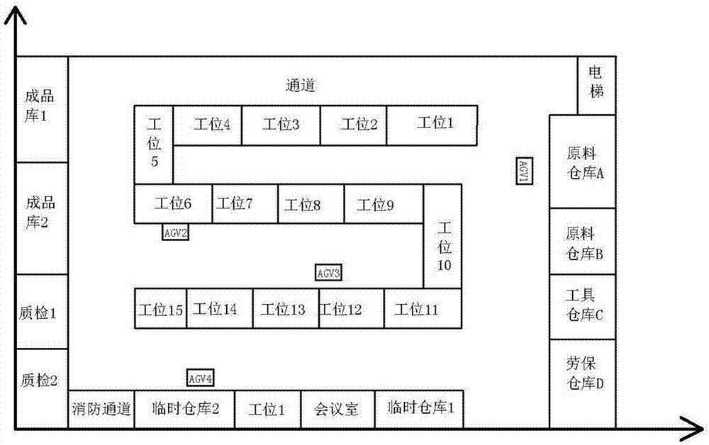 一种柔性产线AGV系统语义web的建立及工作方法与流程