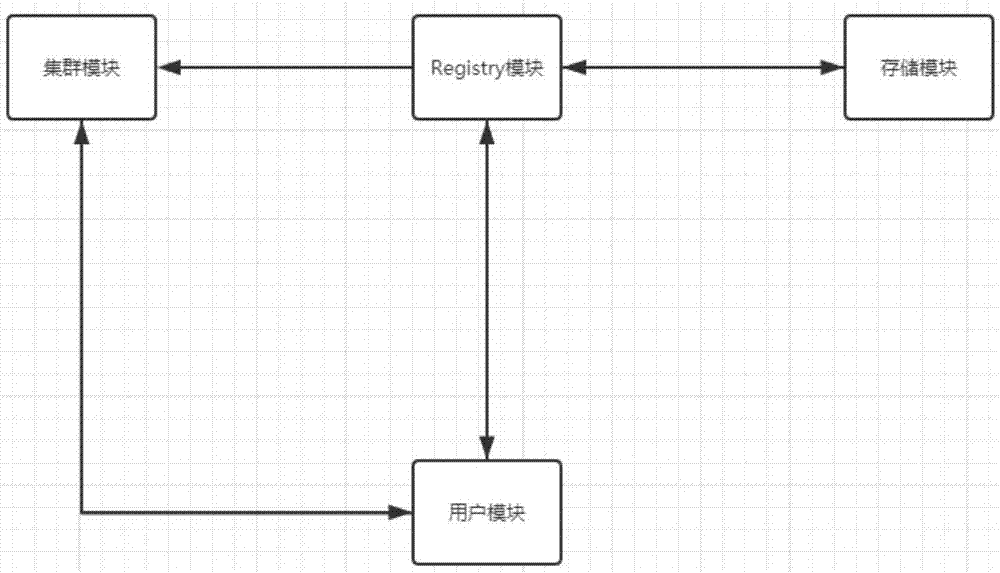 一种基于docker的深度学习管理方法与流程