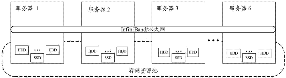 任务调度方法、装置及计算机程序产品与流程