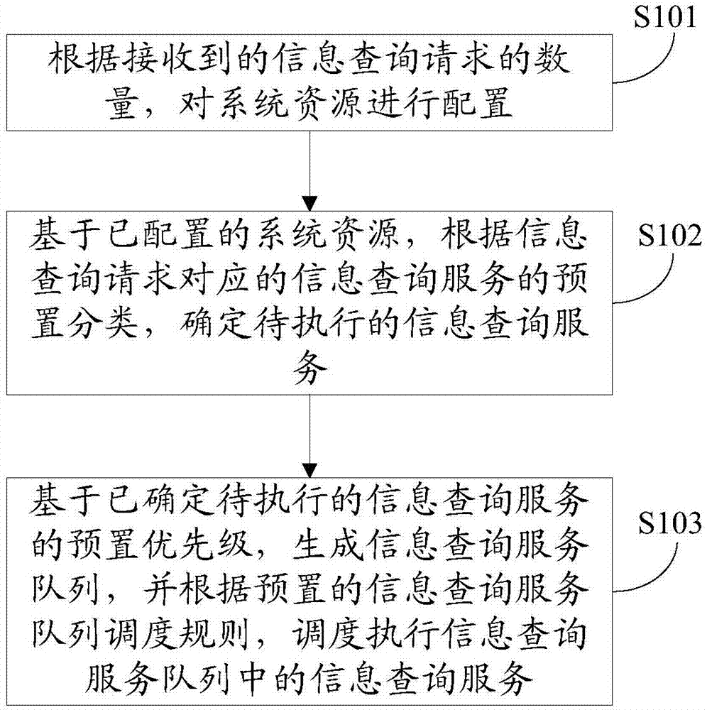 信息系统配置方法、装置、设备及计算机可读存储介质与流程